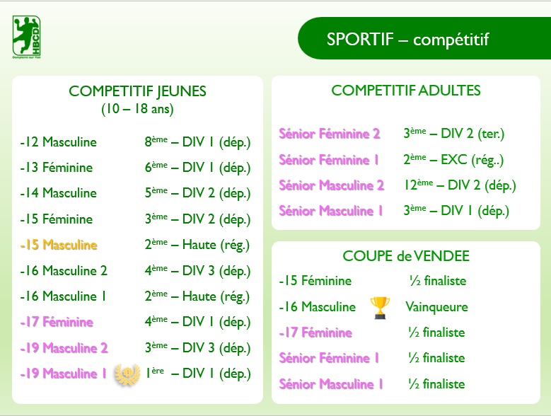 Resultats